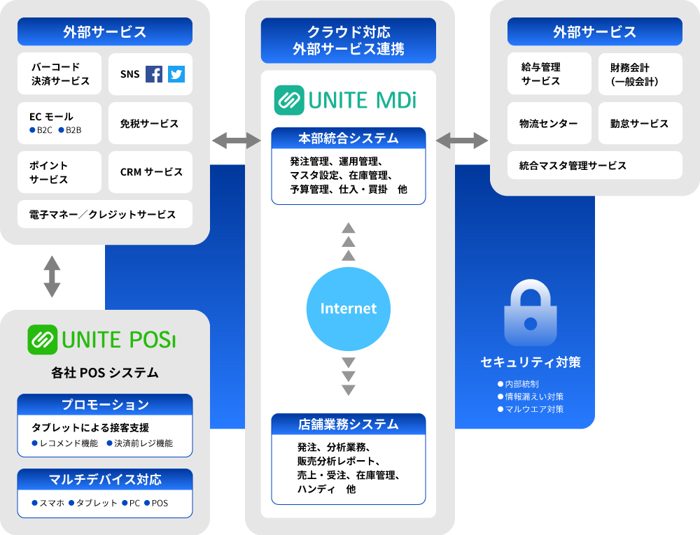 MDi概念図