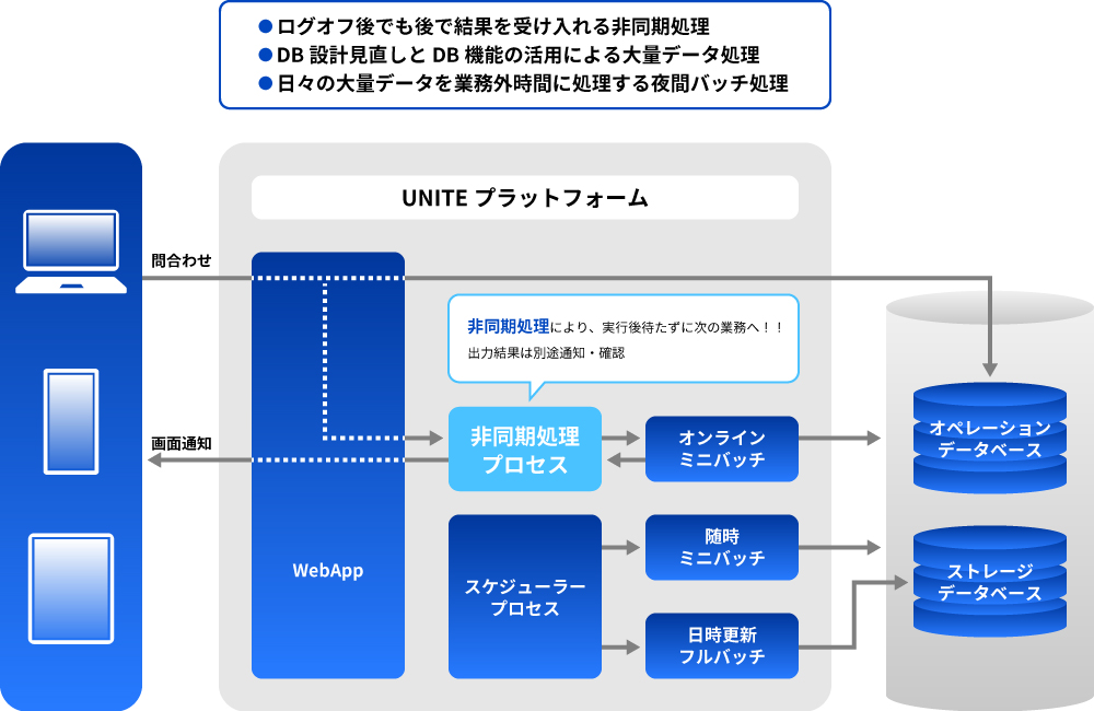 MDi_レスポンス改善